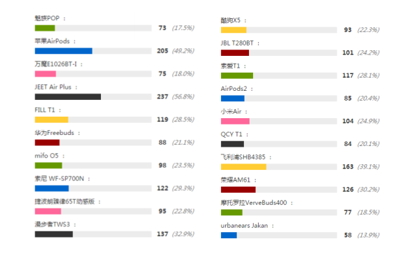 必威2020真无线蓝牙耳机推荐:盘点五款优质性能旗舰(图2) 必威2020真无线蓝牙耳机推荐:盘点五款优质性能旗舰(图2)