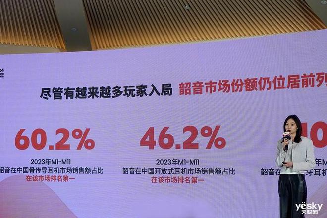 深耕运动加速破圈:Shokz 2024 韶音展现品必威牌发展新愿景(图5) 深耕运动加速破圈:Shokz 2024 韶音展现品必威牌发展新愿景(图5)