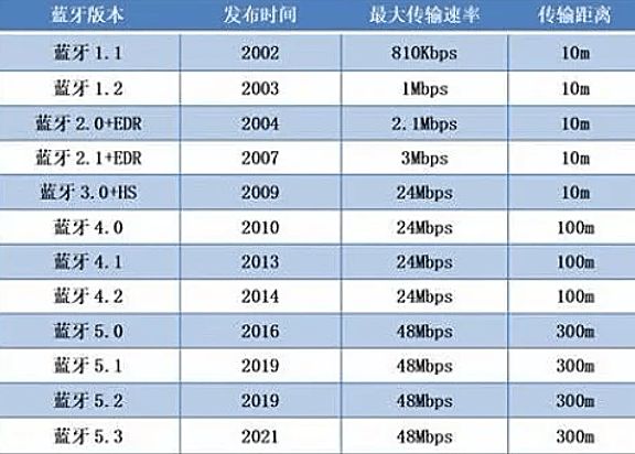 2025十大运动耳机品牌推荐:佩戴稳固运动更舒心(图5) 2025十大运动耳机品牌推荐:佩戴稳固运动更舒心(图5)