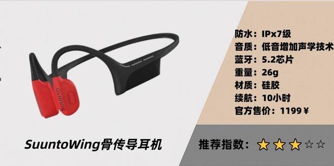 2025十大运动耳机品牌推荐:佩戴稳固运动更舒心(图13) 2025十大运动耳机品牌推荐:佩戴稳固运动更舒心(图13)